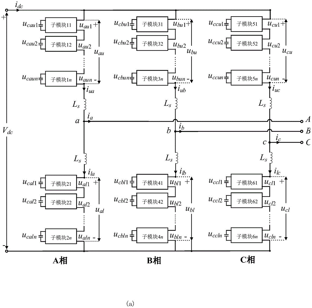 电容软故障下模块化多电平变换器损耗平衡控制方法与流程