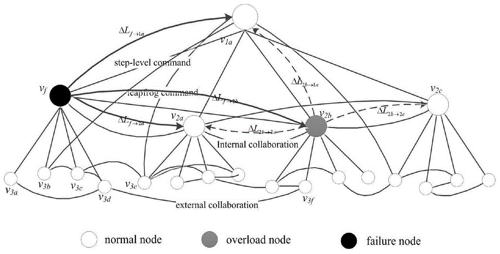 基于节点重要度的指挥控制网络级联失效模型构建方法与流程