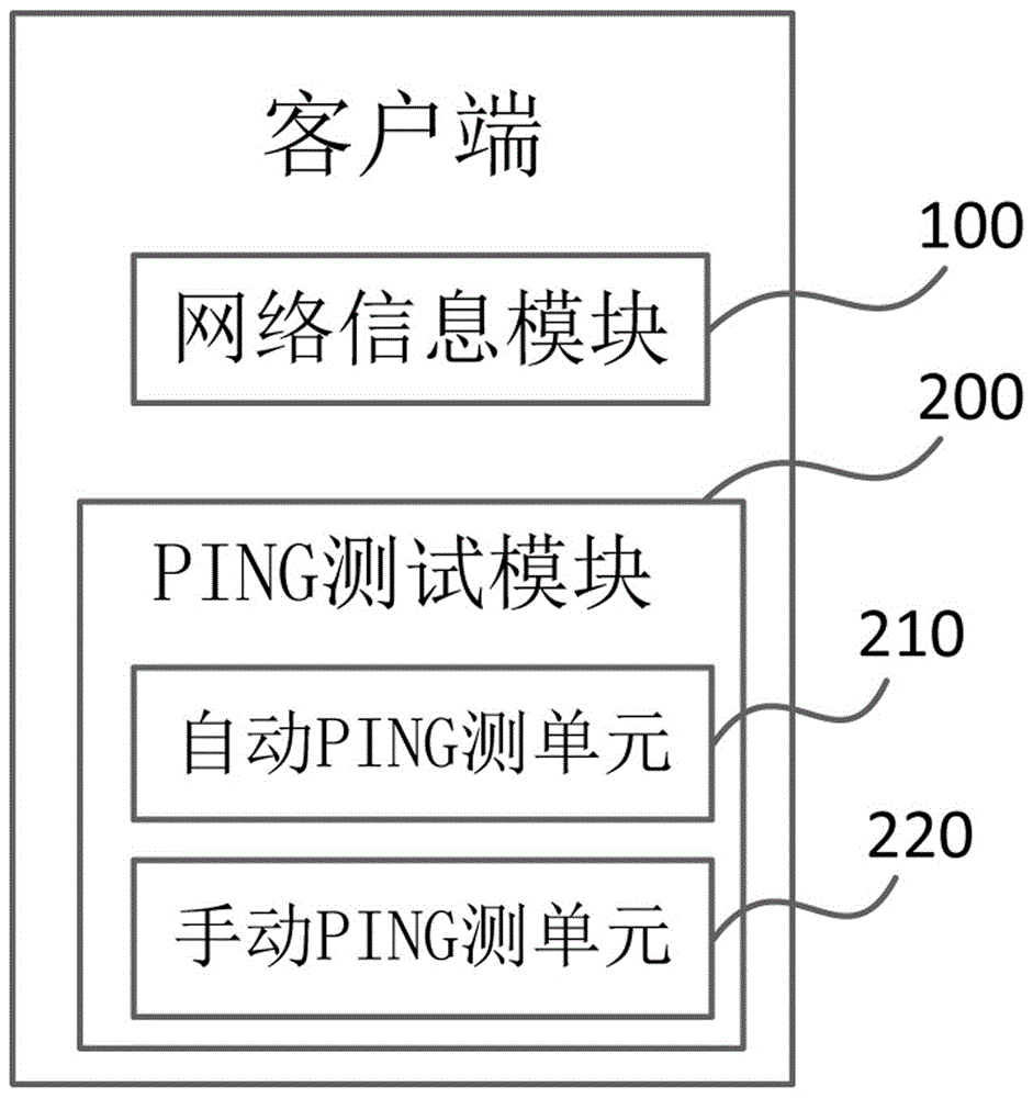 一种宽带装维辅助系统的制作方法