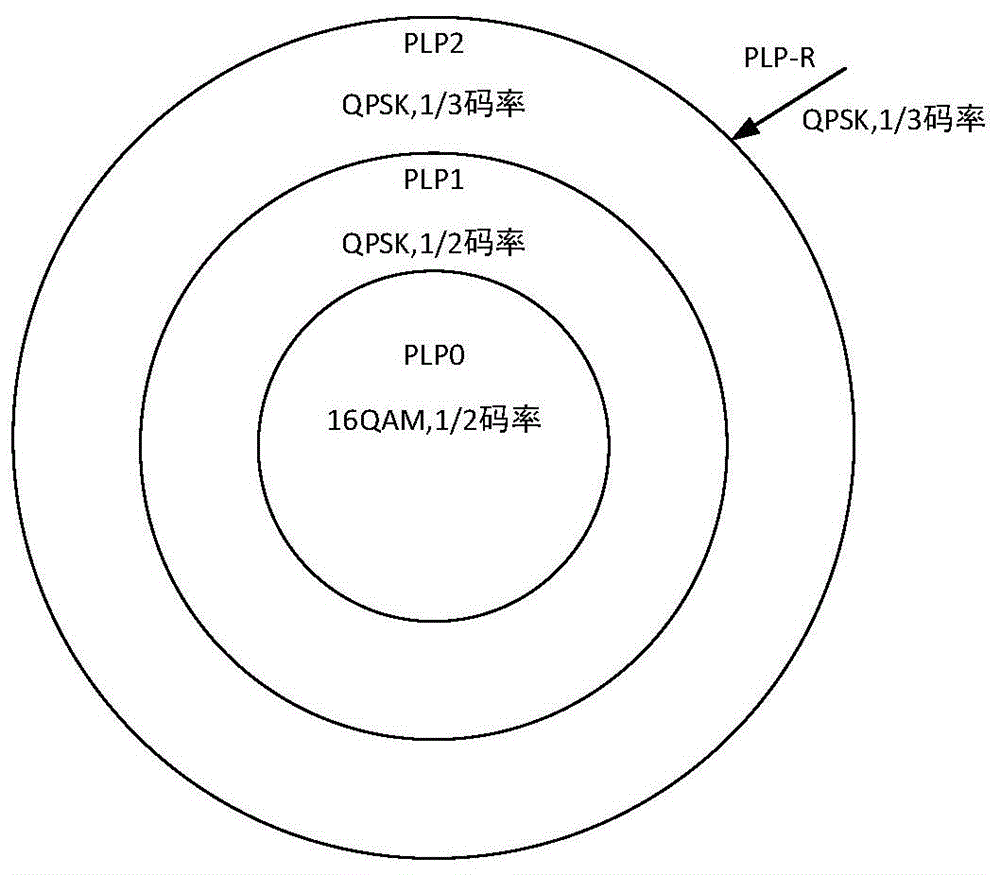 一种下行PLP-R动态资源的分配器及分配方法与流程