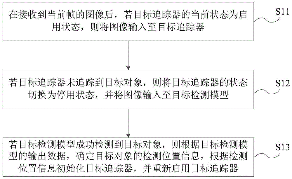 目标追踪方法、装置、可读存储介质及电子设备与流程