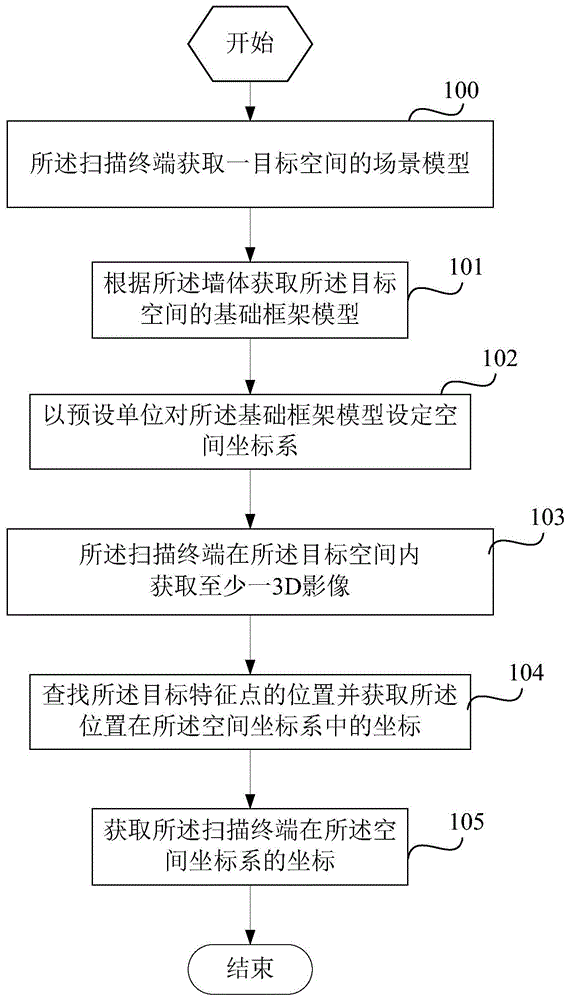 用于VSLAM的数据处理方法及扫描终端与流程