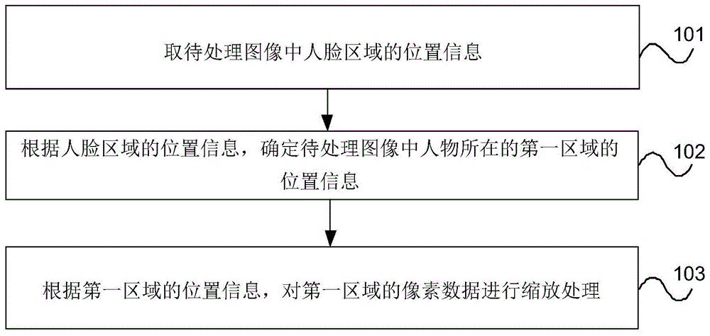 图像处理方法和设备与流程