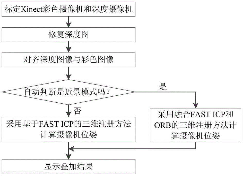 一种基于Kinect的增强现实三维注册方法与流程