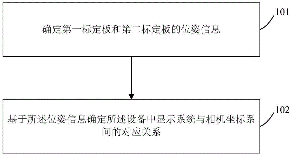 一种信息处理方法、装置及计算机存储介质与流程