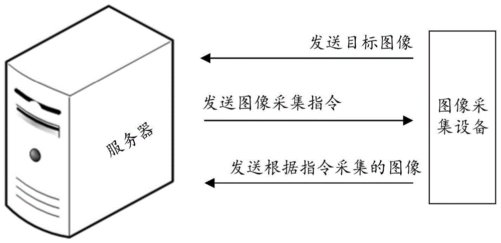 图像生成方法、装置、计算机设备及存储介质与流程