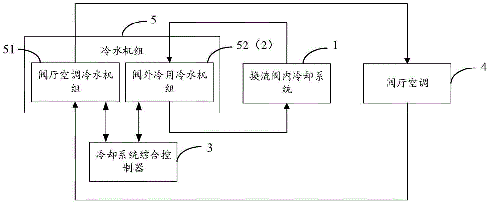 一种换流站冷却系统的制作方法