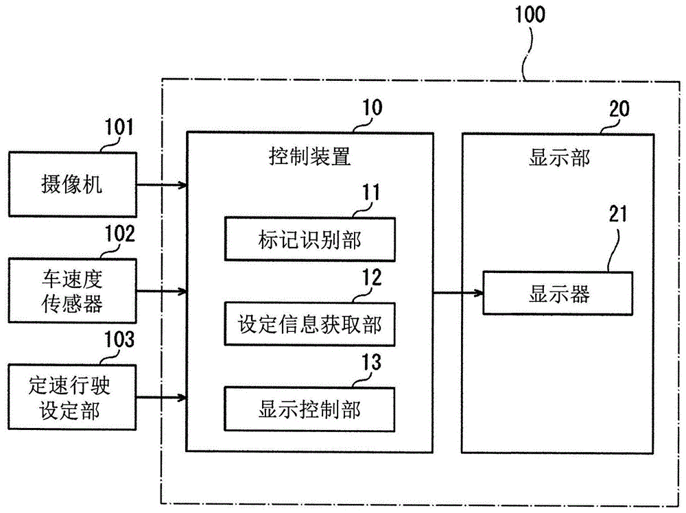 显示装置的制作方法