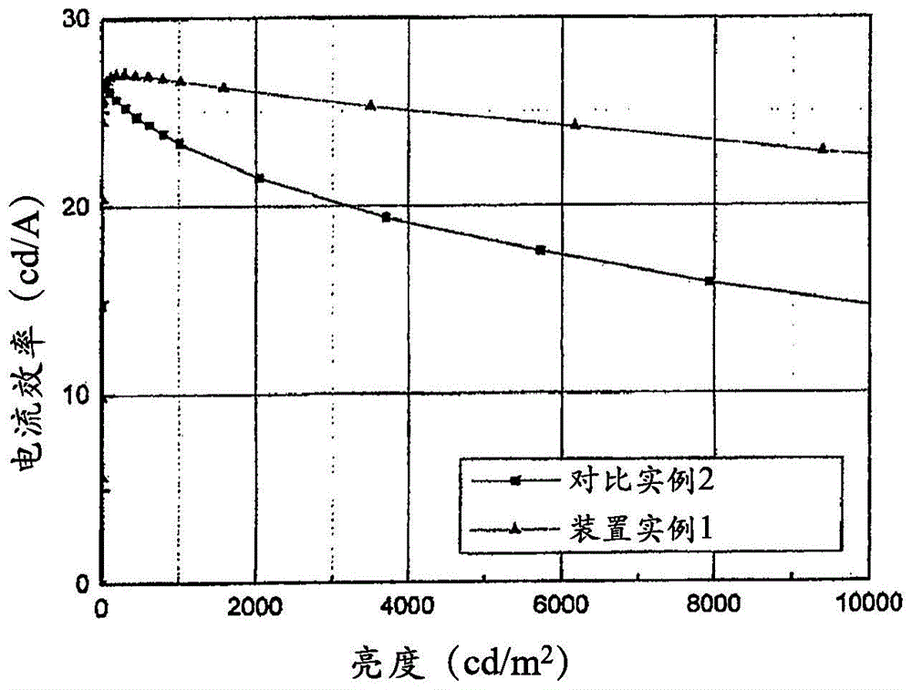 多种主体材料和包含其的有机电致发光装置的制作方法