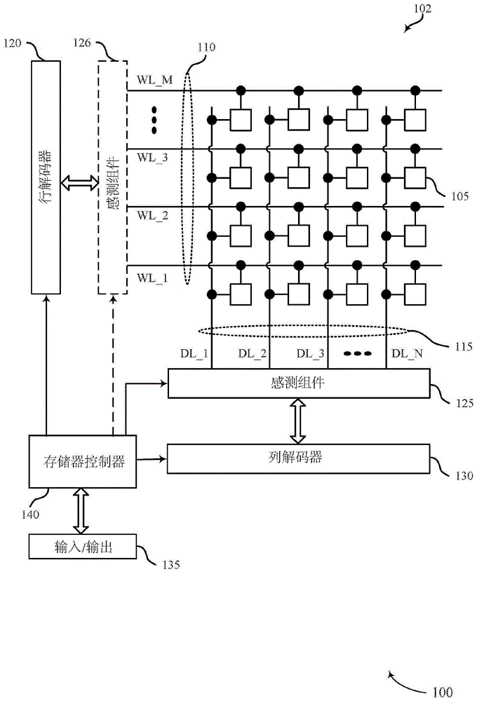 有源边界拼布架构存储器的制作方法