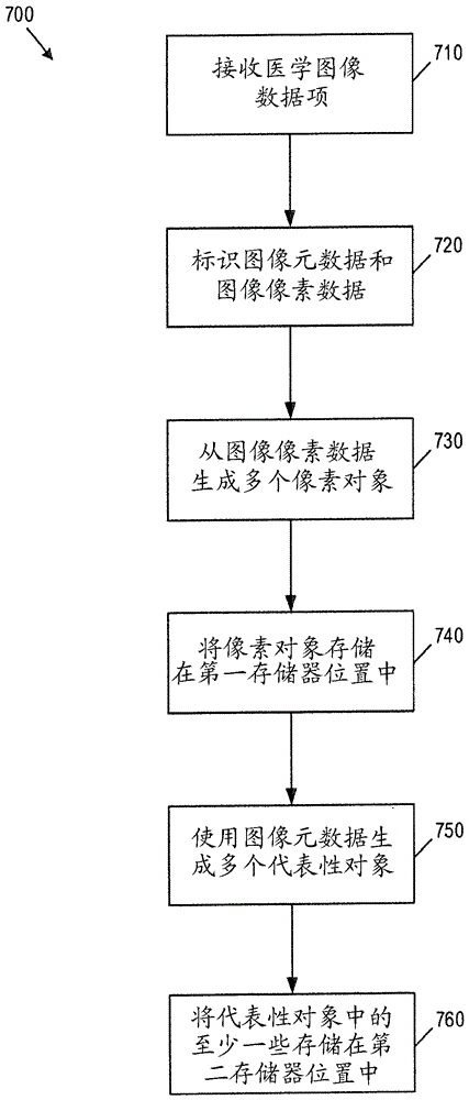 用于收集大医学图像数据的系统和方法与流程