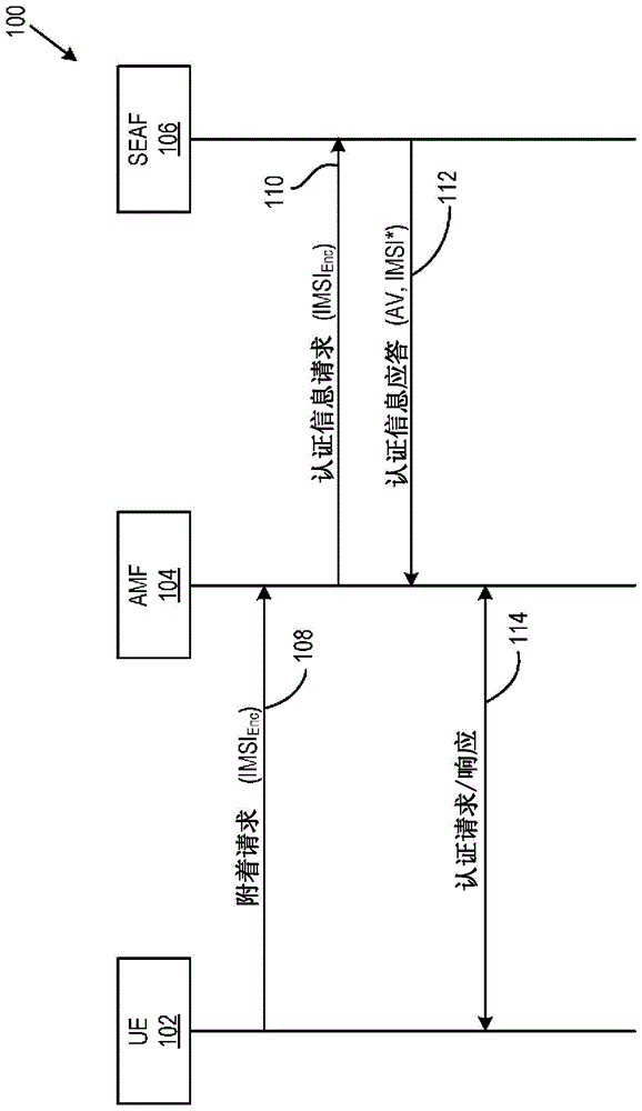 蜂窝网络中的隐私保护和可扩展认证协议认证和授权的制作方法