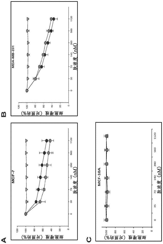 用于通过抑制外泌体释放来治疗疾病的组合物和方法与流程