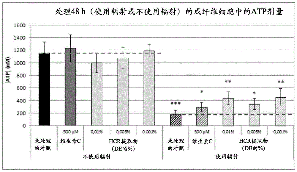 用于通过疗法在治疗人体的方法中使用的、包含物种姜花植物提取物的组合物与流程