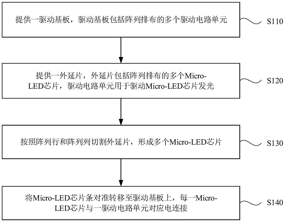 一种Micro-LED芯片转移方法及显示装置与流程