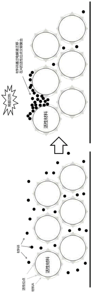 一种具有热动保护功能的锂离子二次电池的制作方法