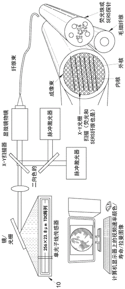 光子传感器装置的制作方法