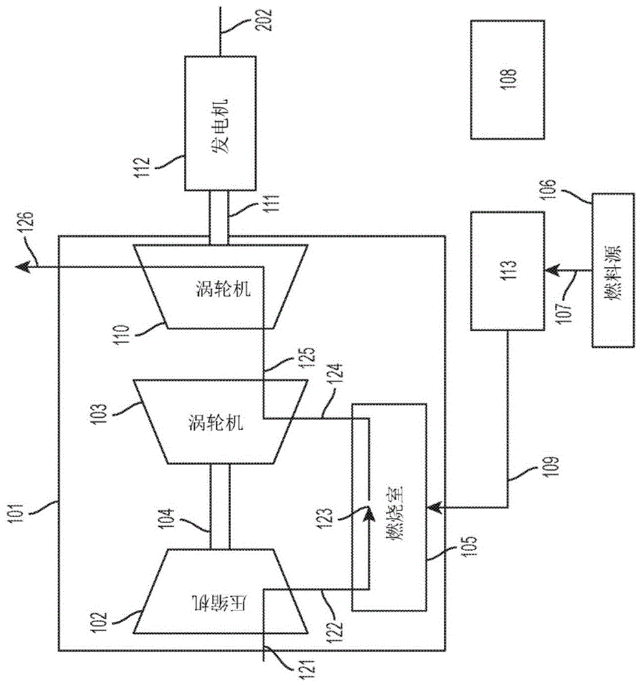 用于基于DC链路电平的发电的燃料流的控制的制作方法