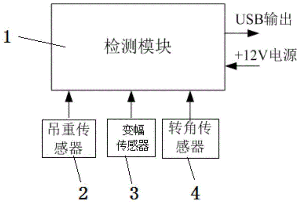 塔式起重机吊次识别系统的制作方法