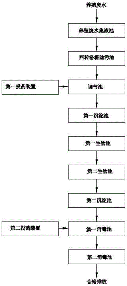 应用于养殖池废水的处理系统的制作方法