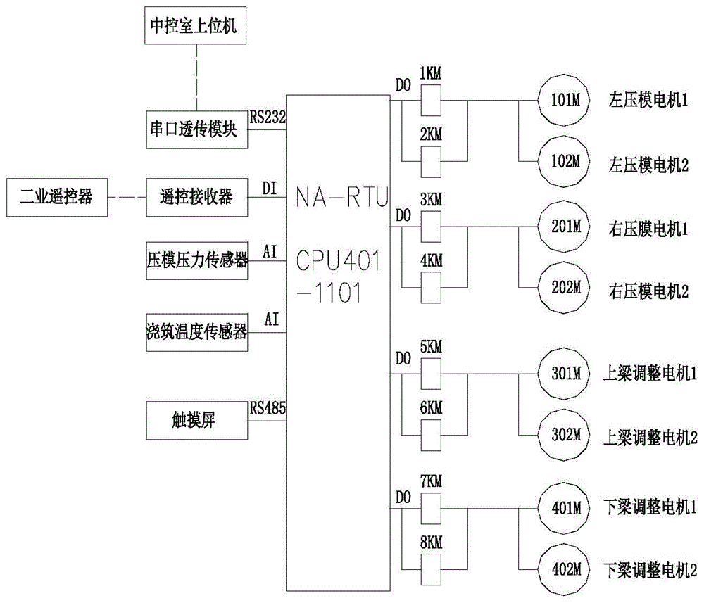 一种菱镁防火保温板立模成型设备电控装置的制作方法