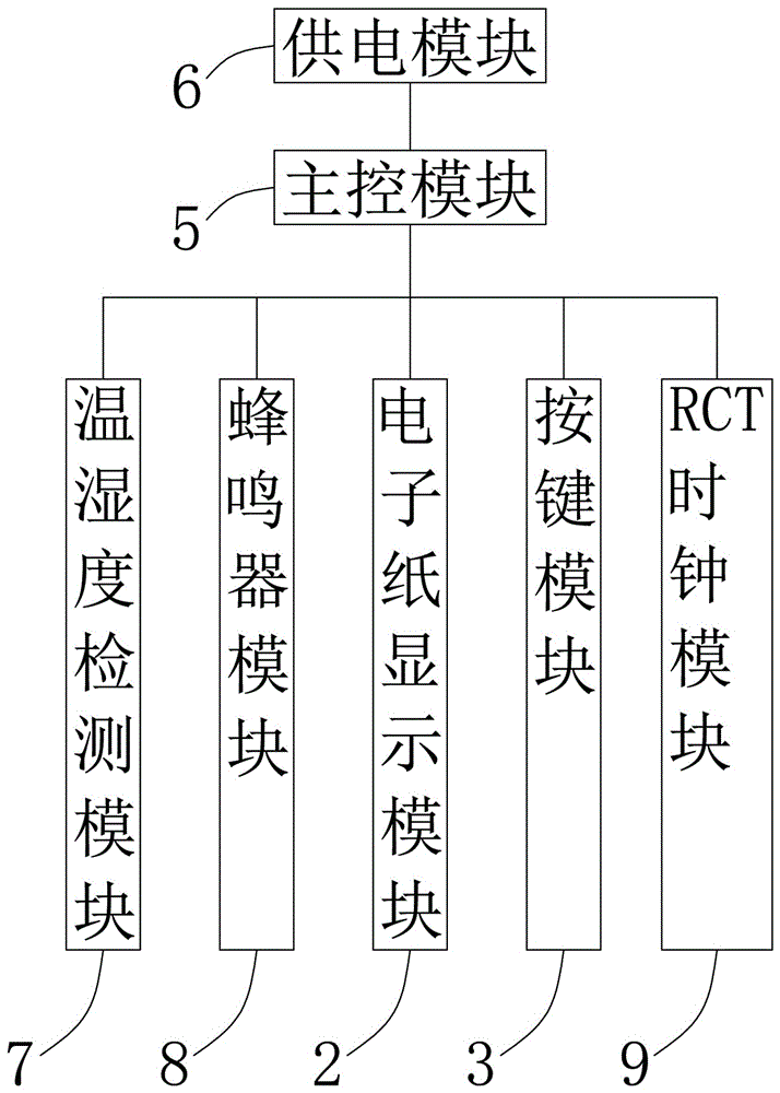 一种电泳电子纸台历的制作方法