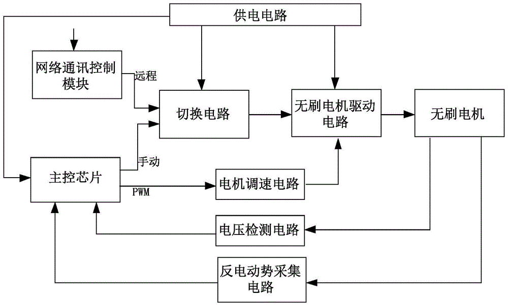 一种无刷电机控制板的制作方法