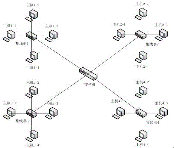 一种智能变电站网络的制作方法