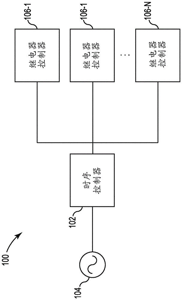 一种用于将继电器的切换时间同步到零交叉的系统的制作方法