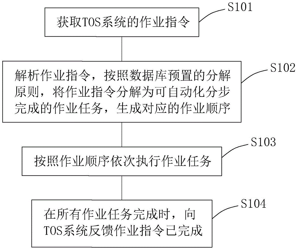 固定吊远程控制方法及系统与流程