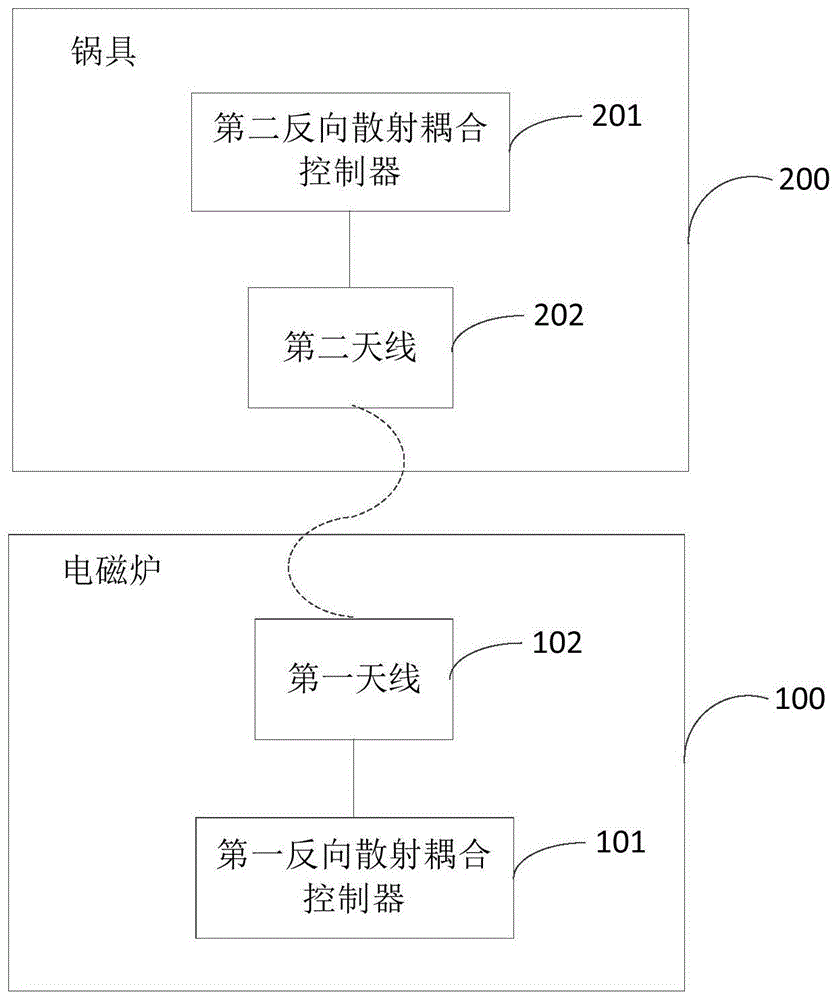 烹饪器具的制作方法