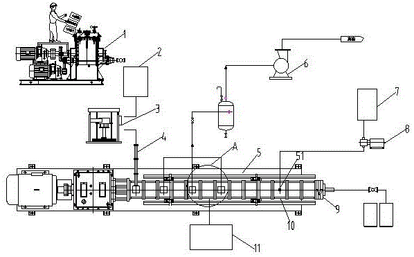 一种液体硅橡胶白炭黑基胶的生产系统的制作方法