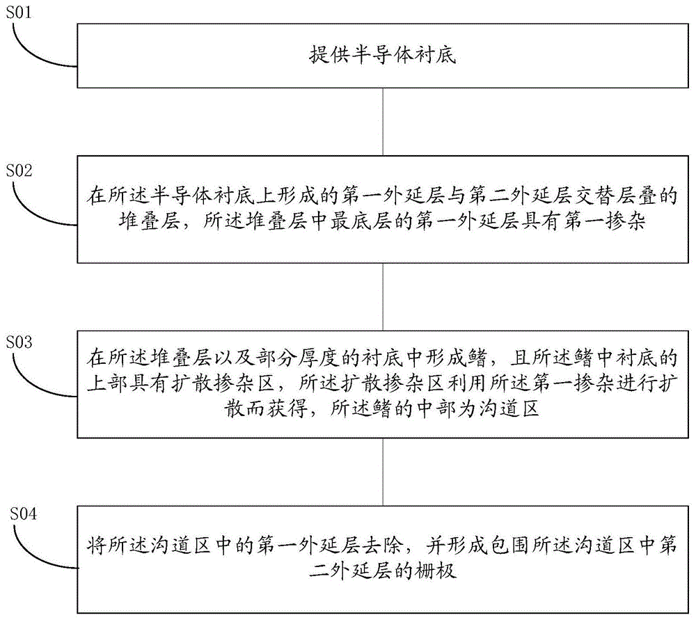 一种围栅器件及其制造方法与流程