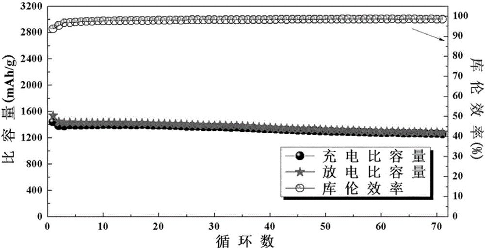 碳包覆含有磷酸铁锂的复合负极活性材料及其制备方法和在锂离子电池负极的应用与流程