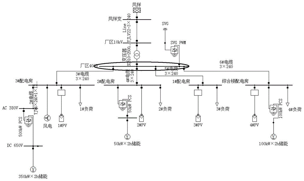 一种基于功率电压灵敏度分析的有源配电网电压控制方法与流程