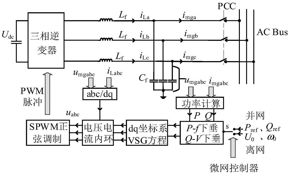 虚拟同步发电机离网切换到并网的方法与流程