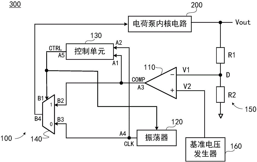 控制电路及应用其的电荷泵的制作方法