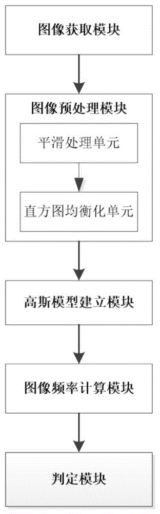 一种用于视频监控中视频遮挡的检测方法及系统与流程