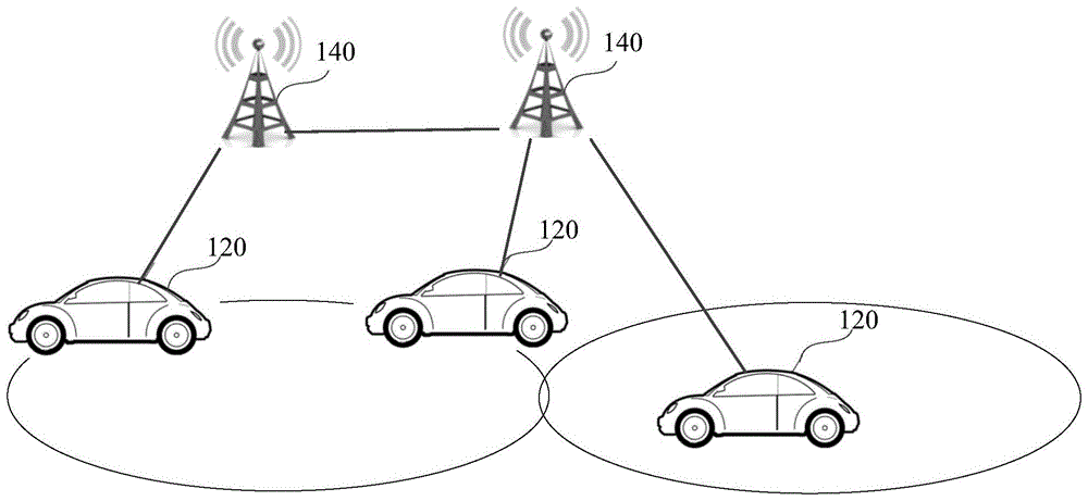 V2X消息发送方法、装置及系统与流程