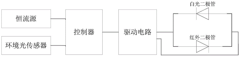 一种应用于多种场景的照明系统的制作方法