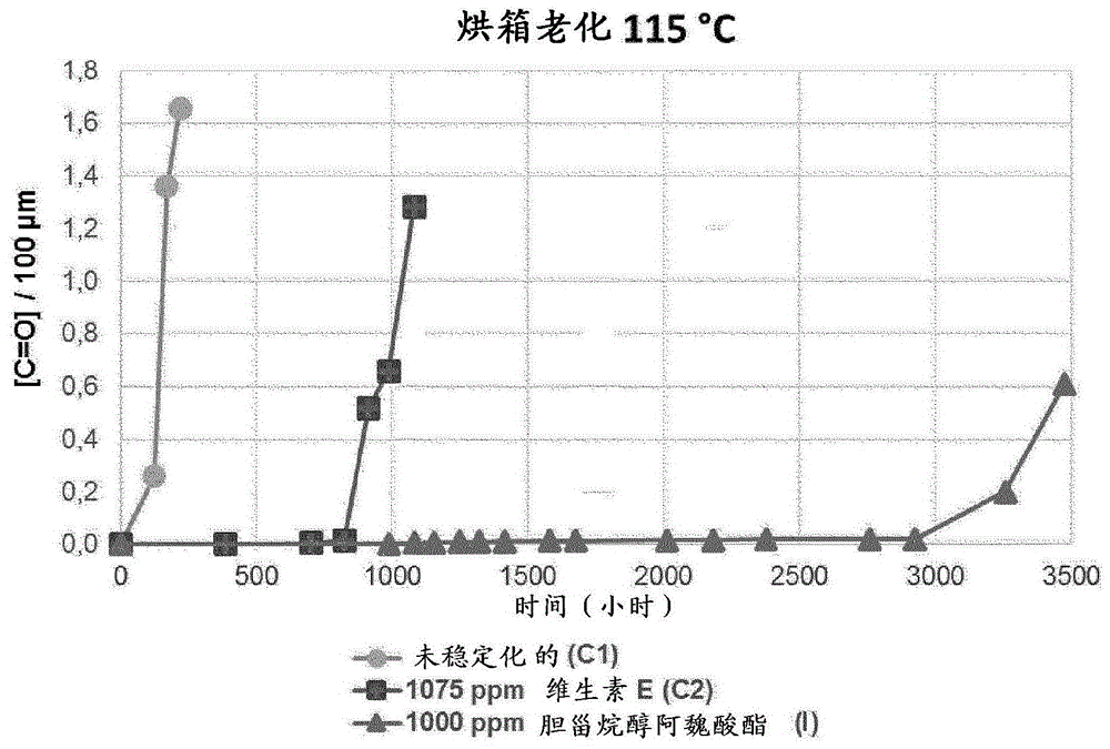 聚烯烃组合物的制作方法