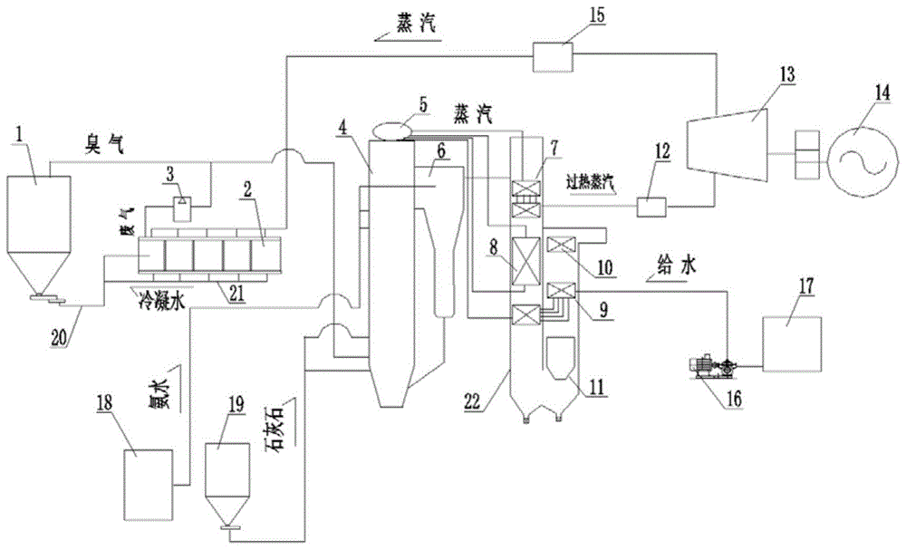 一种污泥干化的热循环利用系统的制作方法