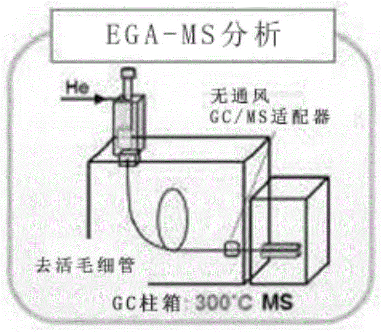 用于定量分析电池材料中产生的氧气的装置的制作方法