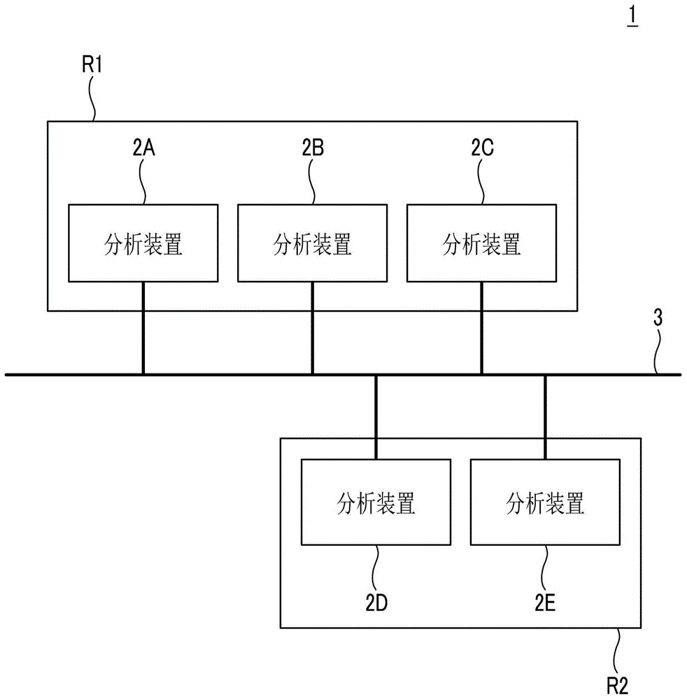 分析装置、分析系统、分析装置的管理方法及程序与流程