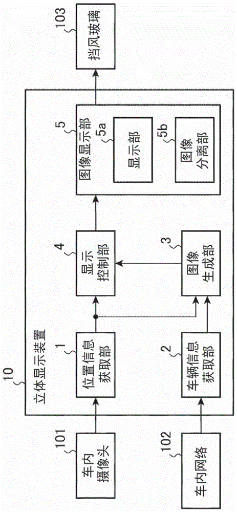 立体显示装置及平视显示器的制作方法