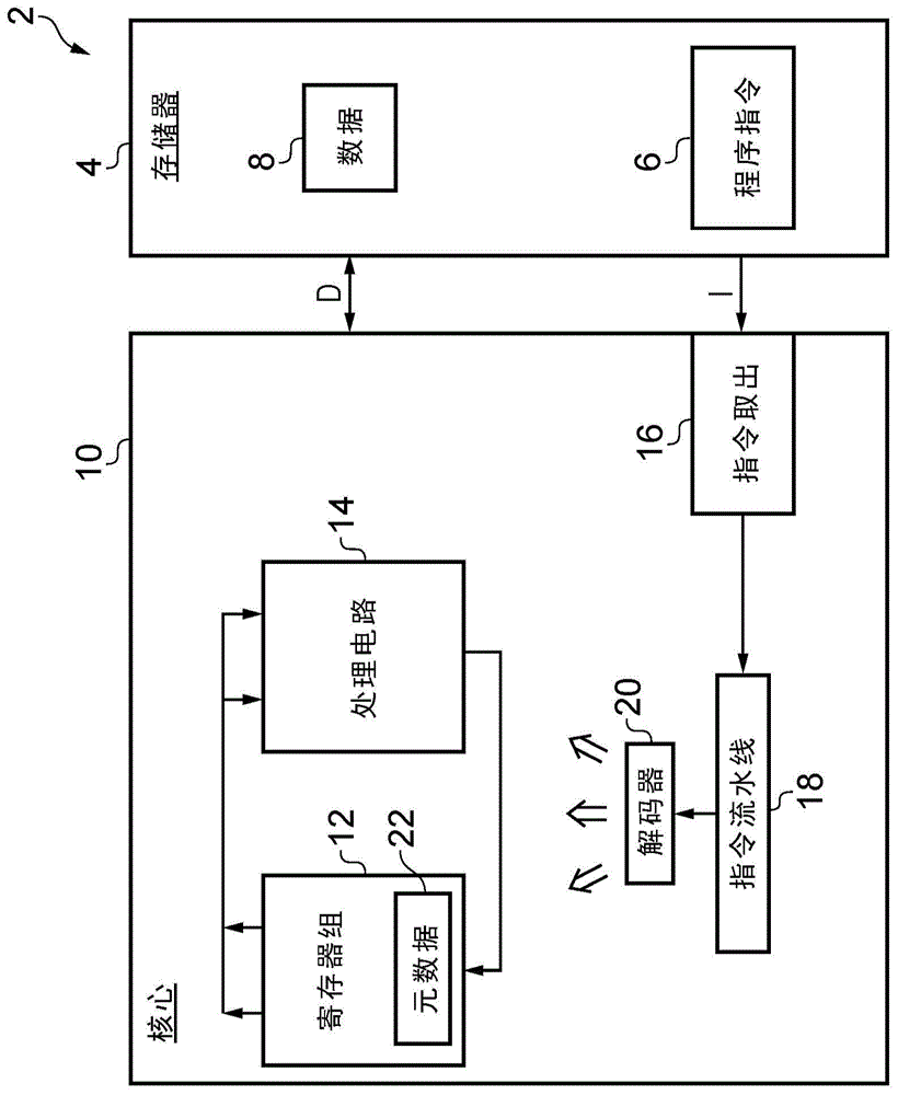 用于处理输入操作数值的装置和方法与流程