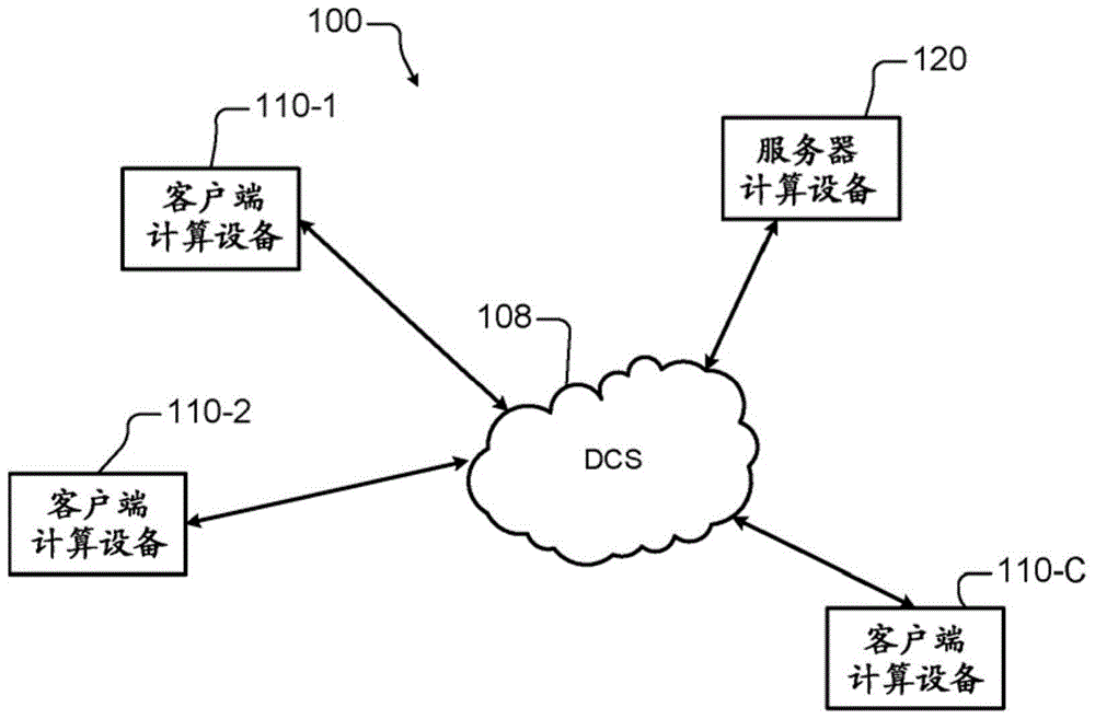 用于在受信任客户端组件中的服务器处理之后的客户端侧节流的系统和方法与流程