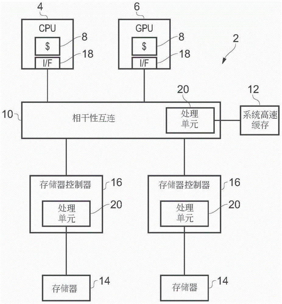 比较并交换异动的制作方法