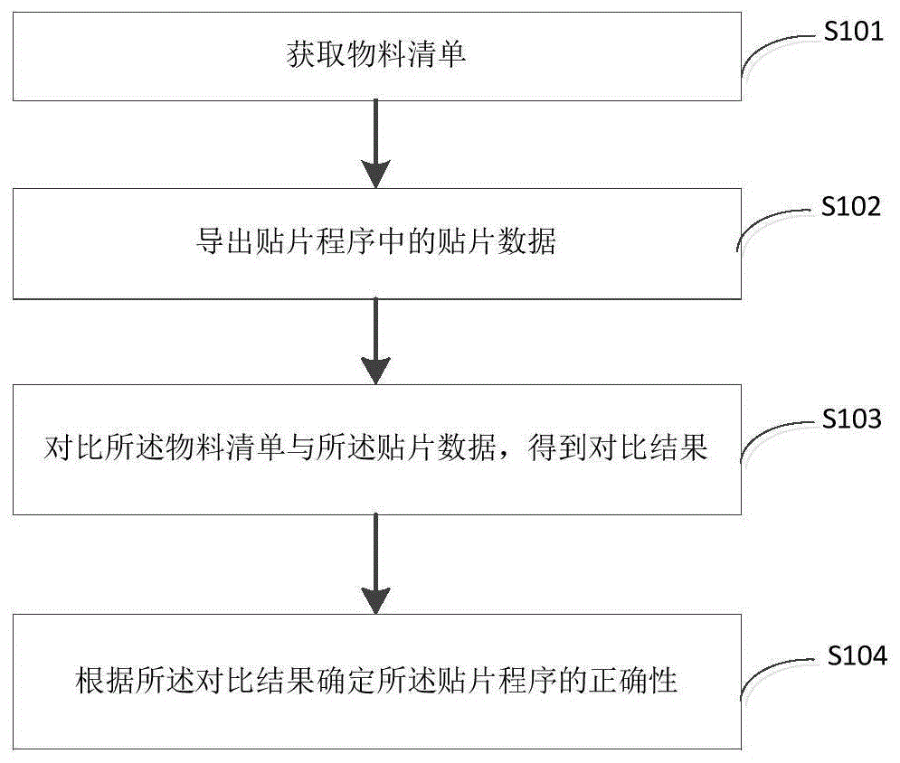 一种贴片程序检查方法，终端设备及计算机可读存储介质与流程