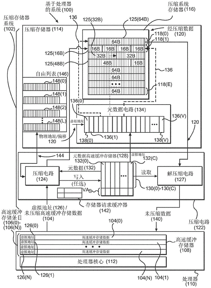 当停顿的写入操作发生时减少或避免来自压缩存储器系统中的未压缩高速缓冲存储器的经逐出高速缓冲存储数据的缓冲的制作方法